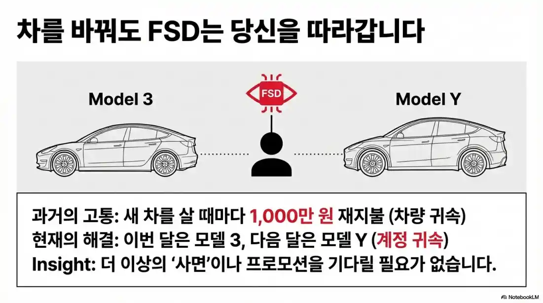 테슬라 fsd 구독방법07