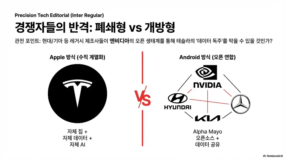 테슬라 fsd 구독방법14