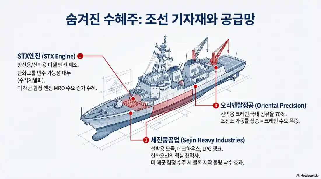 2026 방산 관련주 전망 03