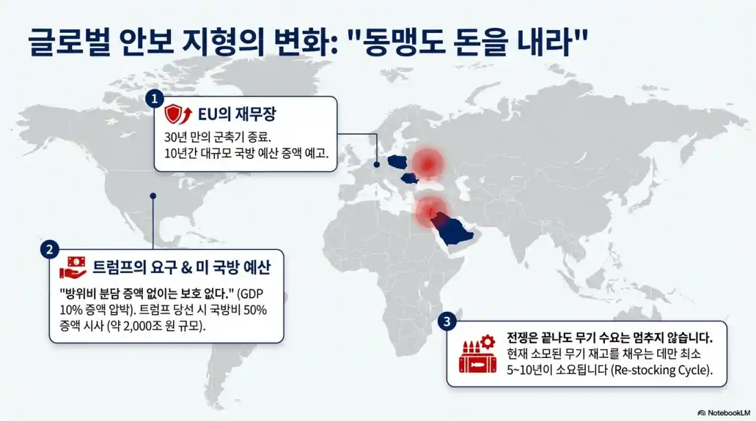 2026 방산 관련주 전망 16