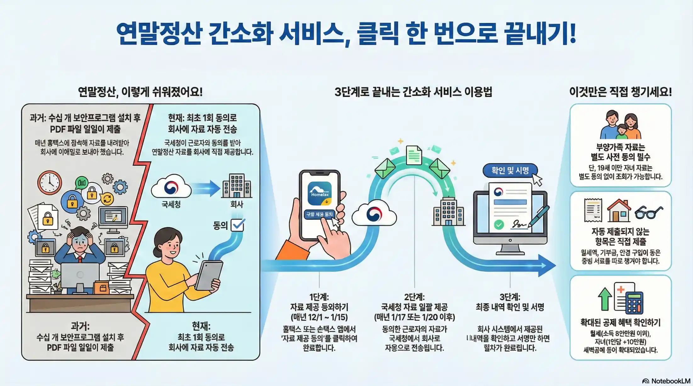 2026 연말정산 간소화 서비스 02