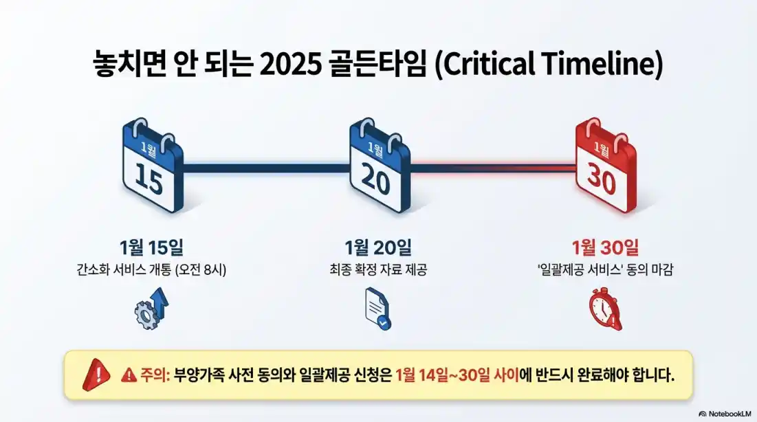 2026 연말정산 간소화 서비스 04