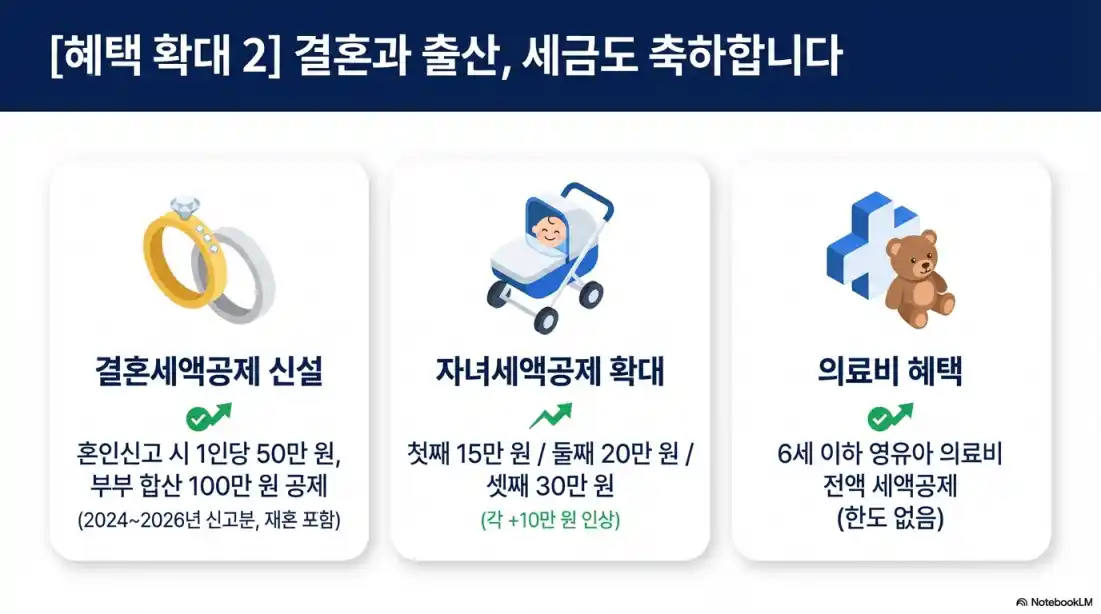 2026 연말정산 간소화 서비스 08