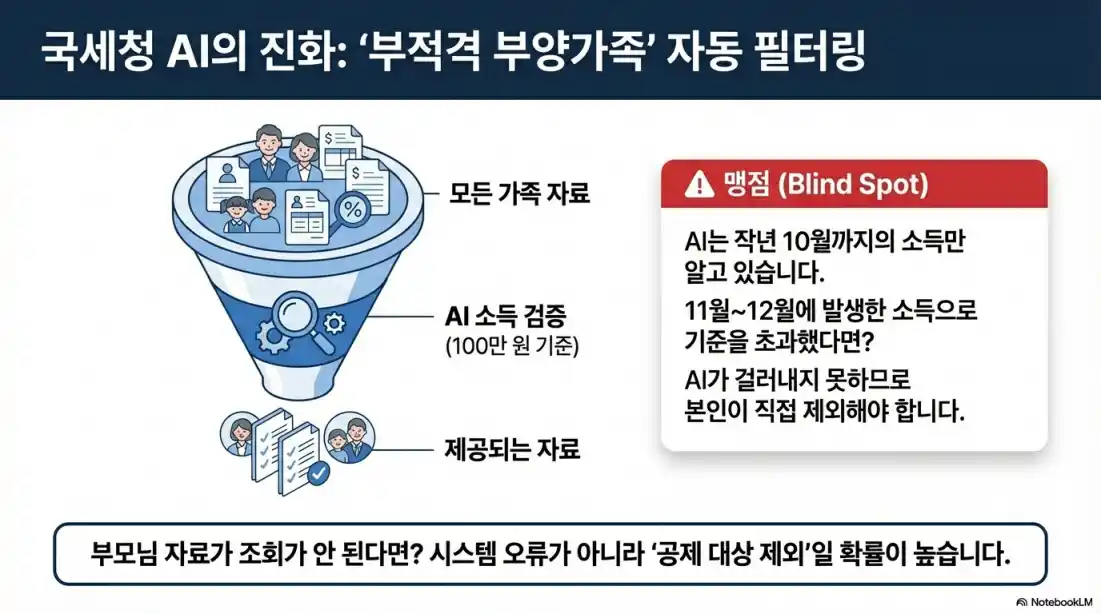 2026 연말정산 간소화 서비스 13