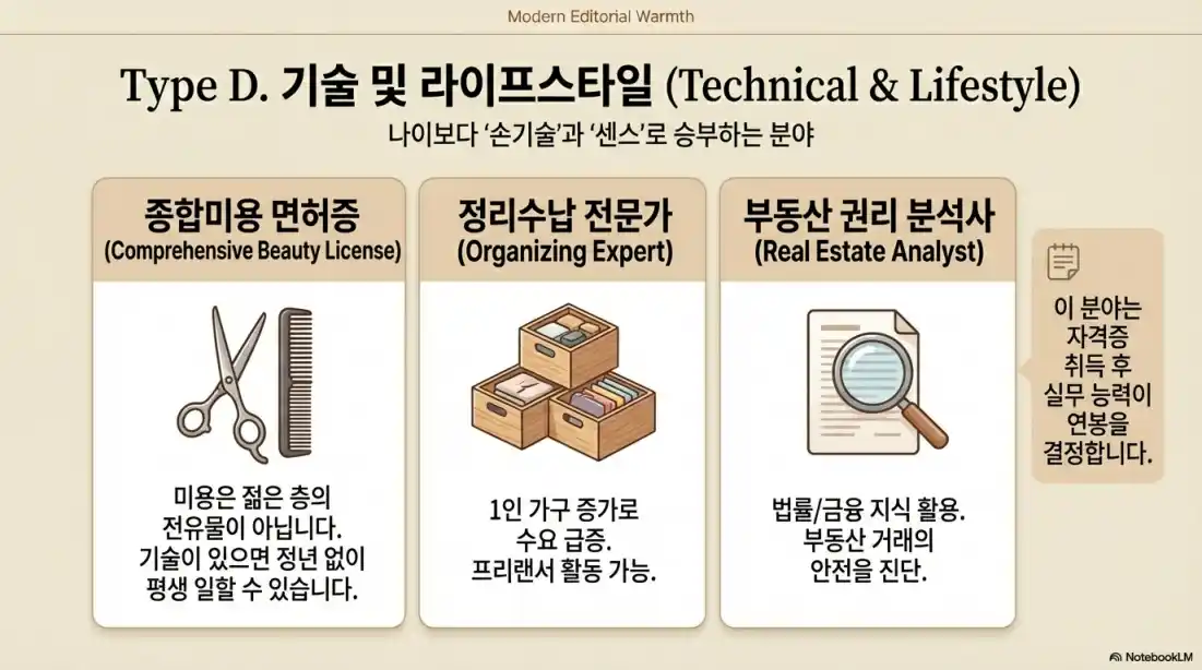 40대 여성 자격증 추천02