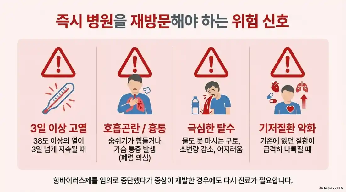 A형 독감 초기 증상03