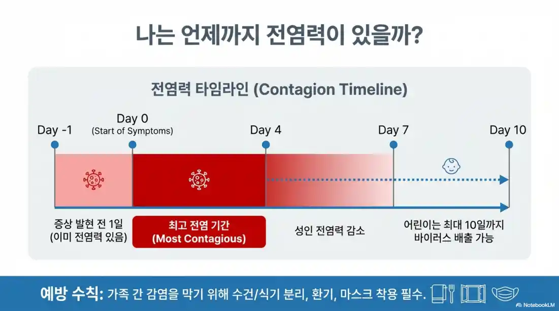 A형 독감 초기 증상03