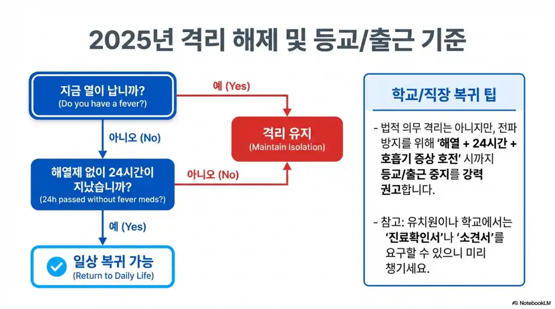 A형 독감 초기 증상04