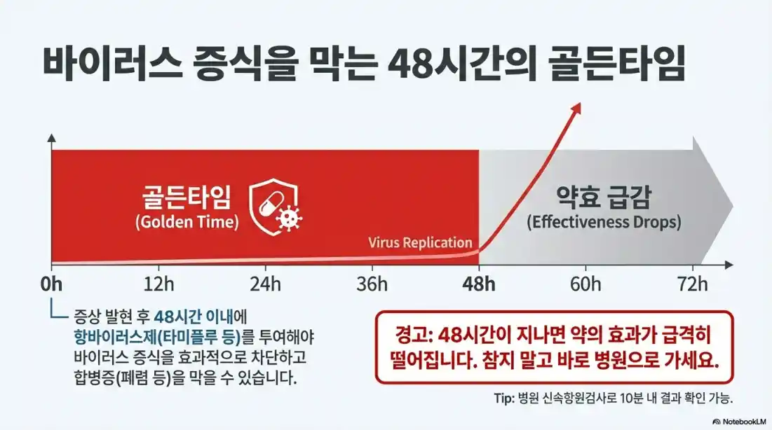 A형 독감 초기 증상13