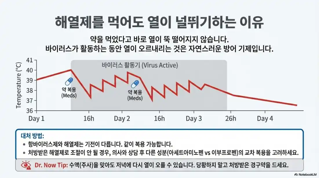 A형 독감 초기 증상15