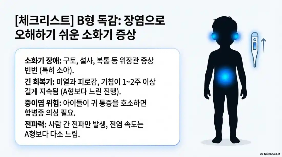 형 독감 B형 독감 증상 차이07