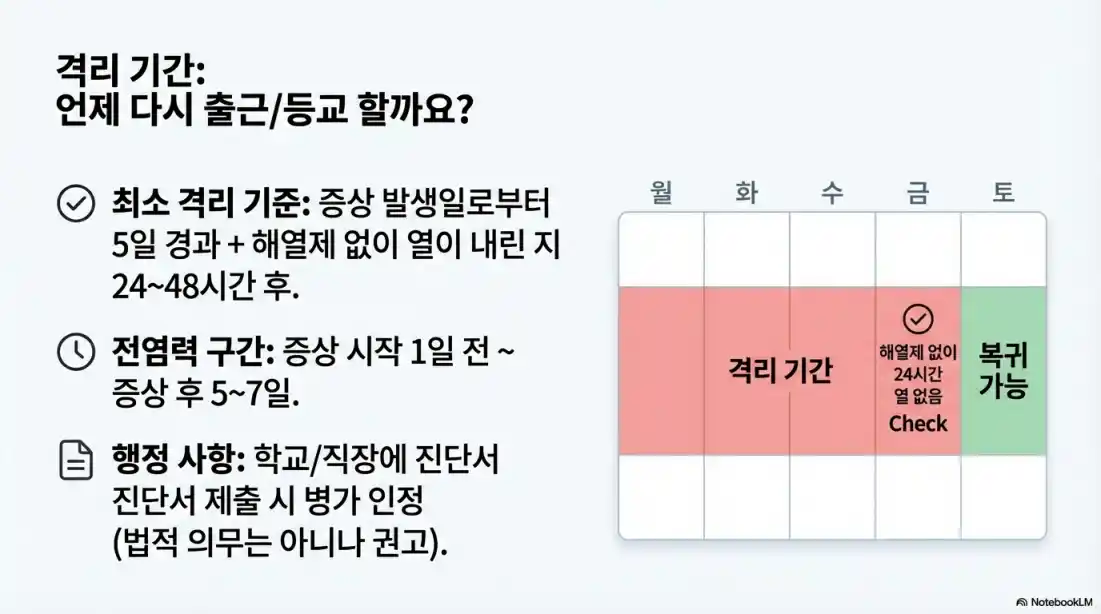 A형 독감 B형 독감 증상 차이15