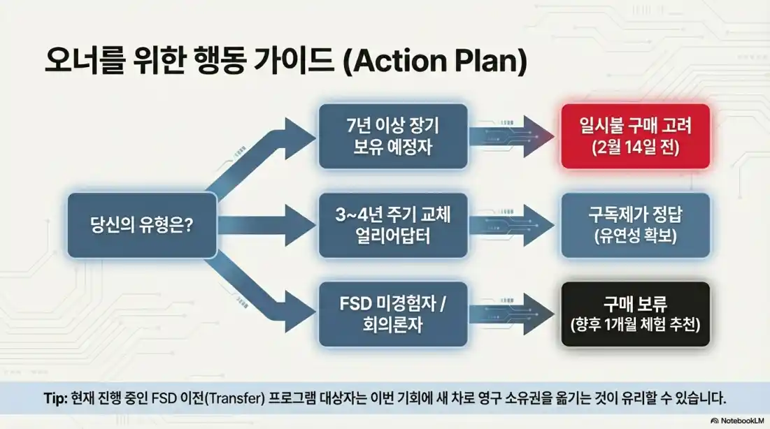 A형 테슬라 fsd 구독료02