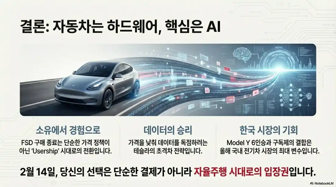 A형 테슬라 fsd 구독료03