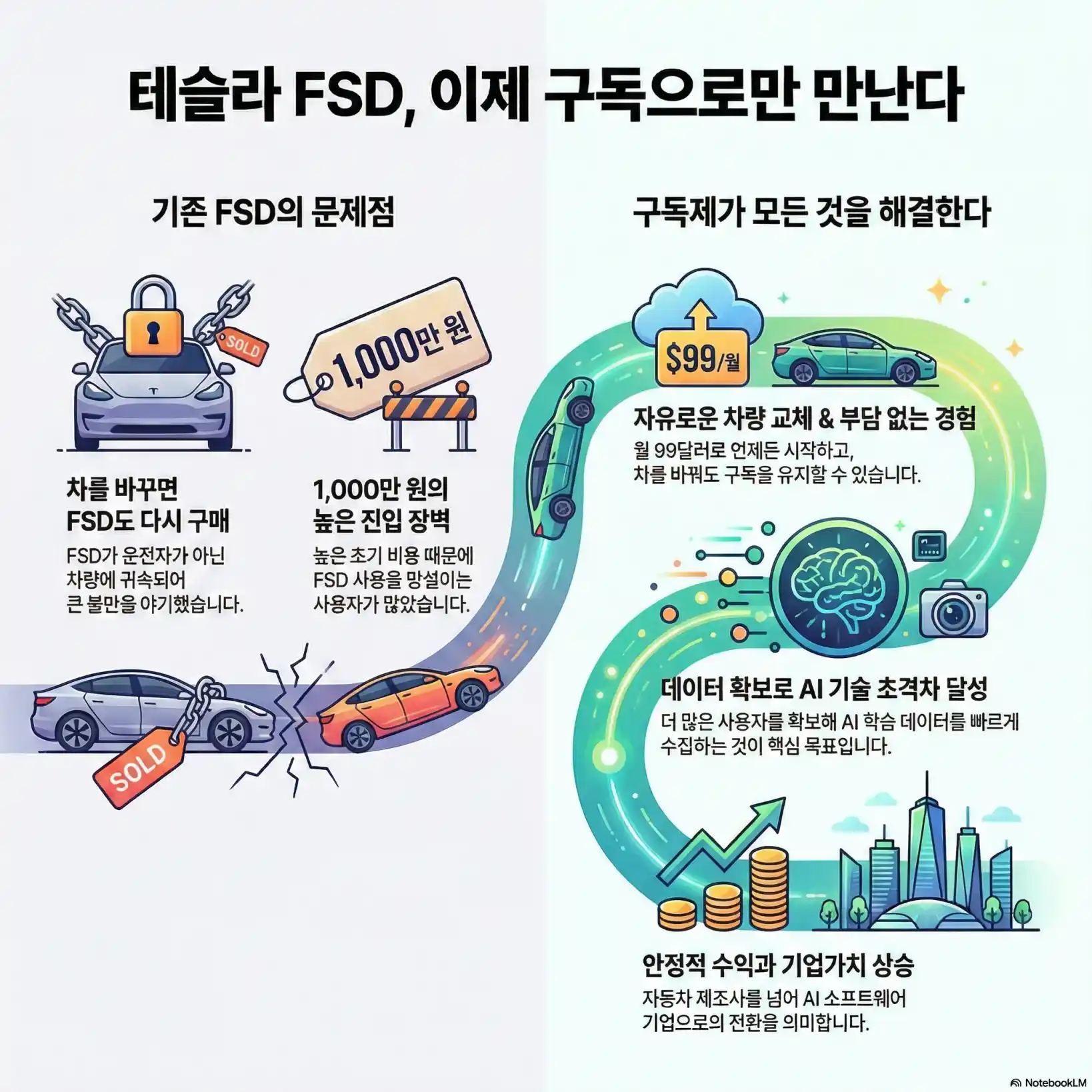 A형 테슬라 fsd 구독료14