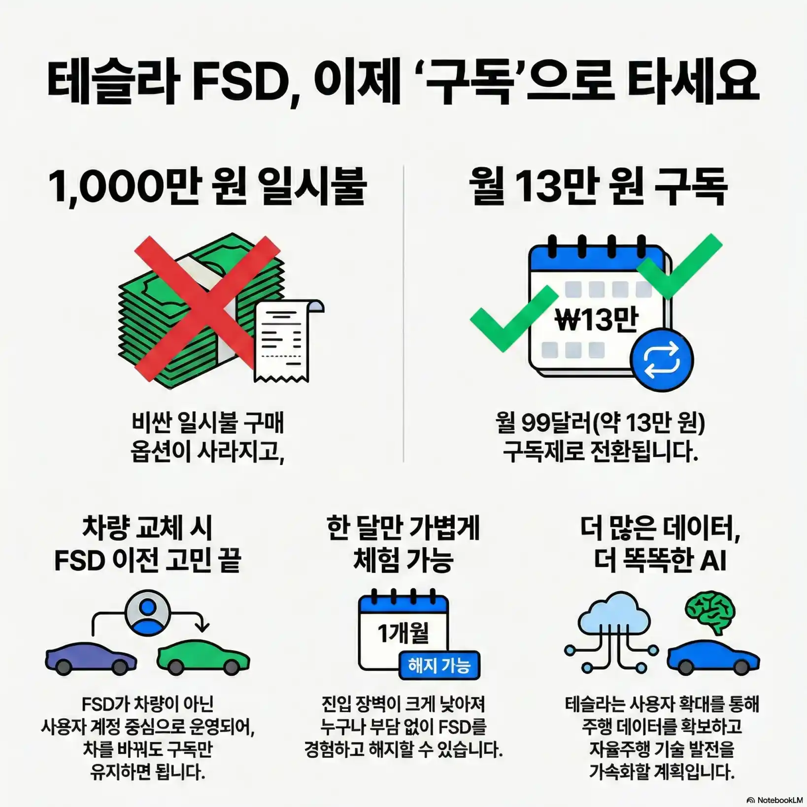 A형 테슬라 fsd 구독료15