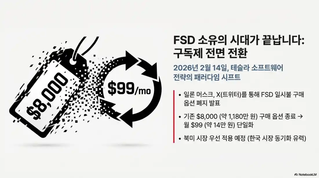 A형 테슬라 fsd 구독료16