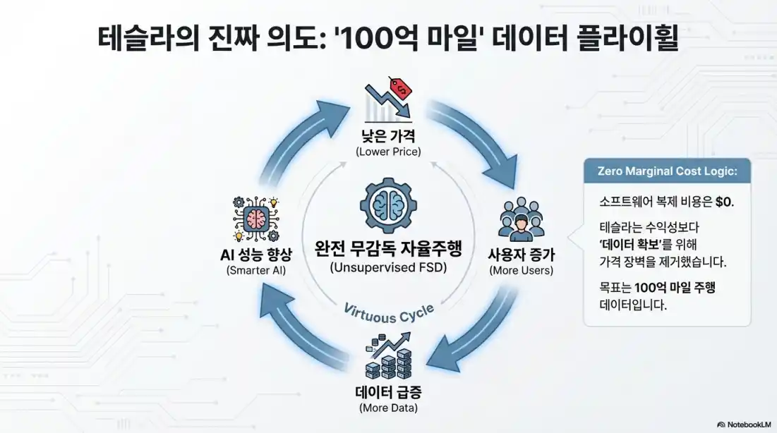 A형 테슬라 fsd 구독료20