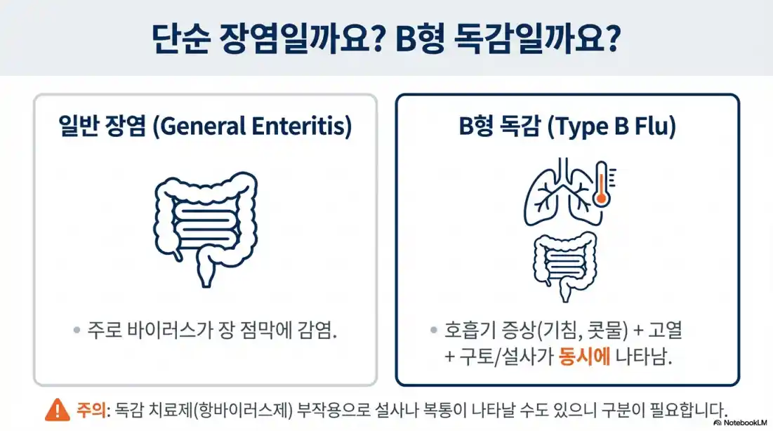 B형 독감 증상 03