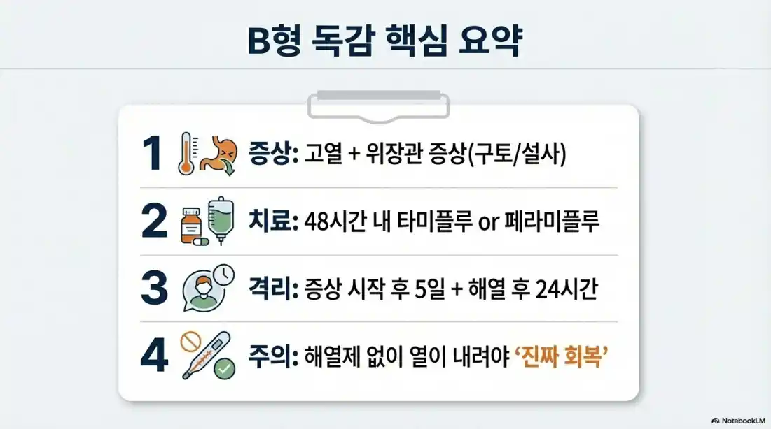 B형 독감 증상 11