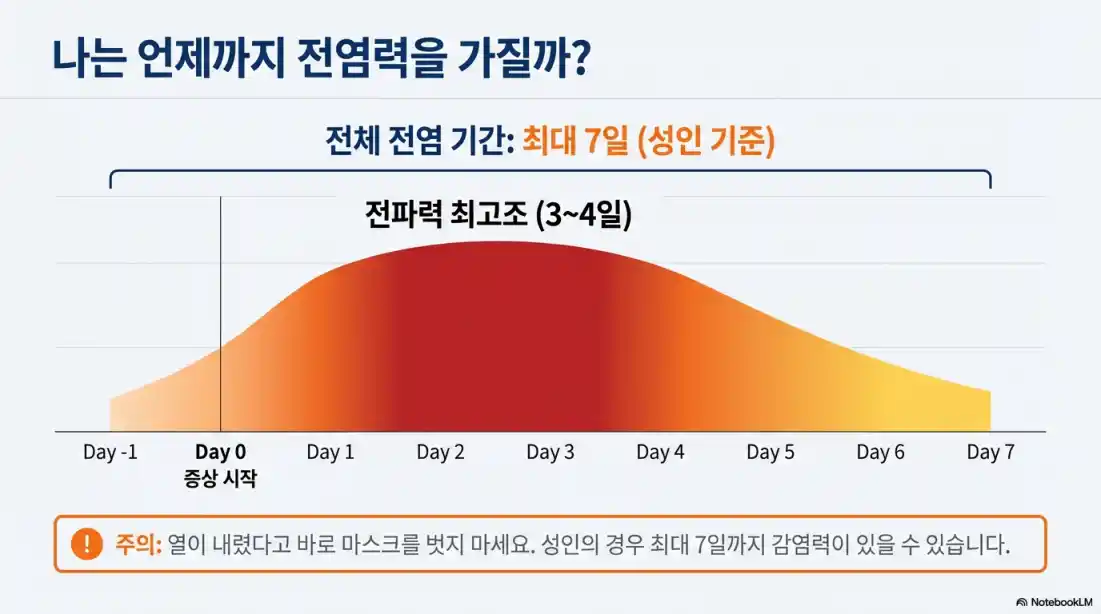 B형 독감 증상 15