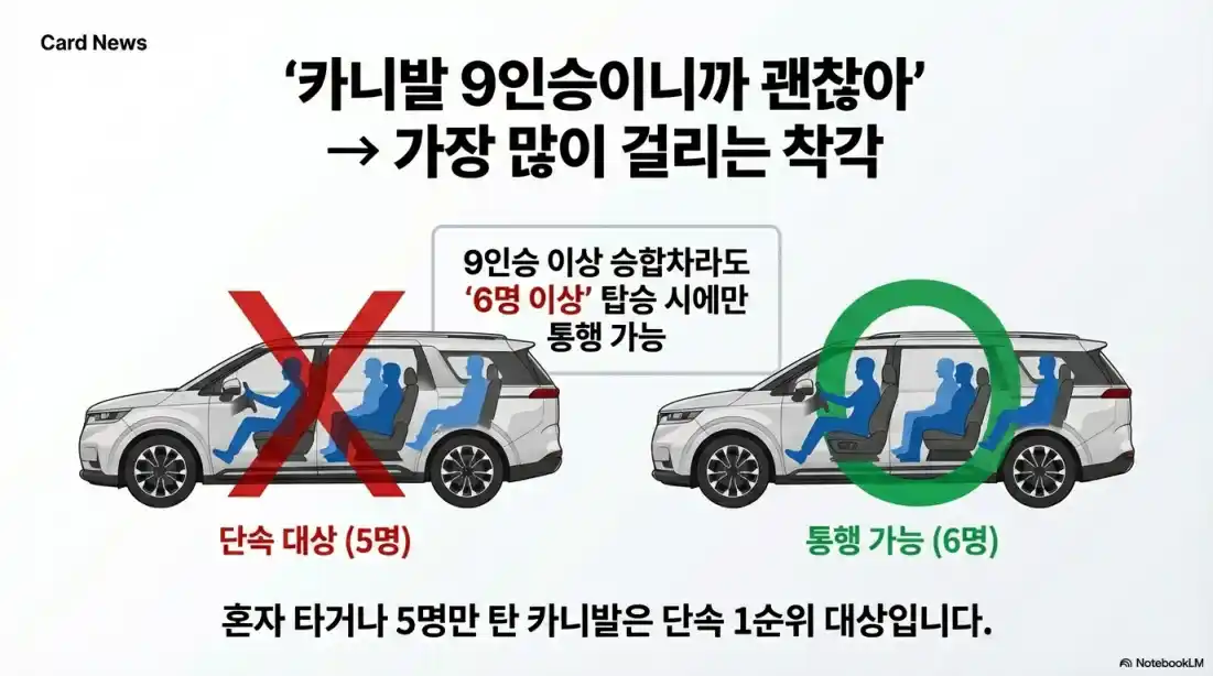 경부고속도로 버스전용차로 시간01