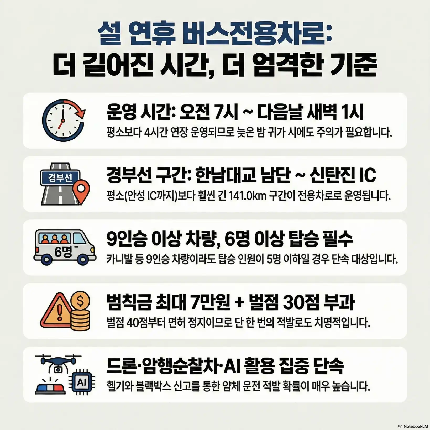 경부고속도로 버스전용차로 시간12