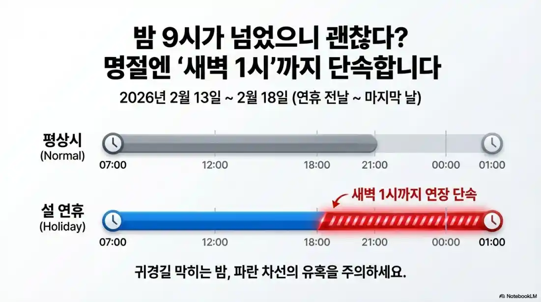 경부고속도로 버스전용차로 시간14
