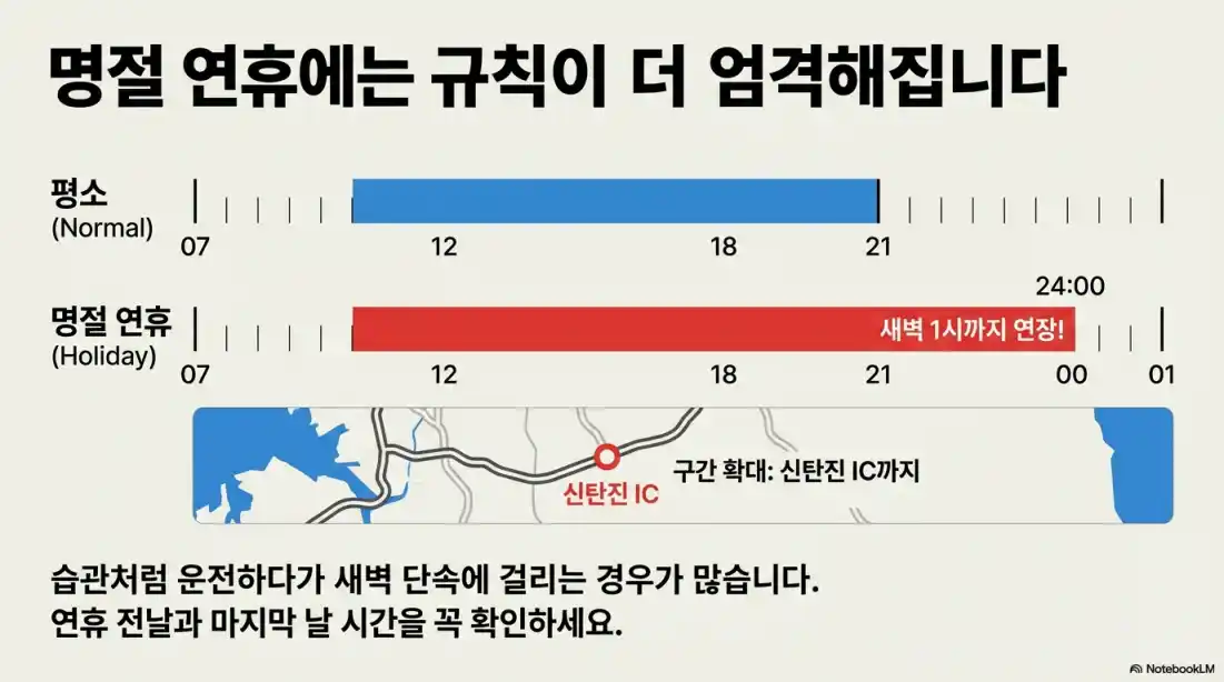 버스전용차선 벌금03