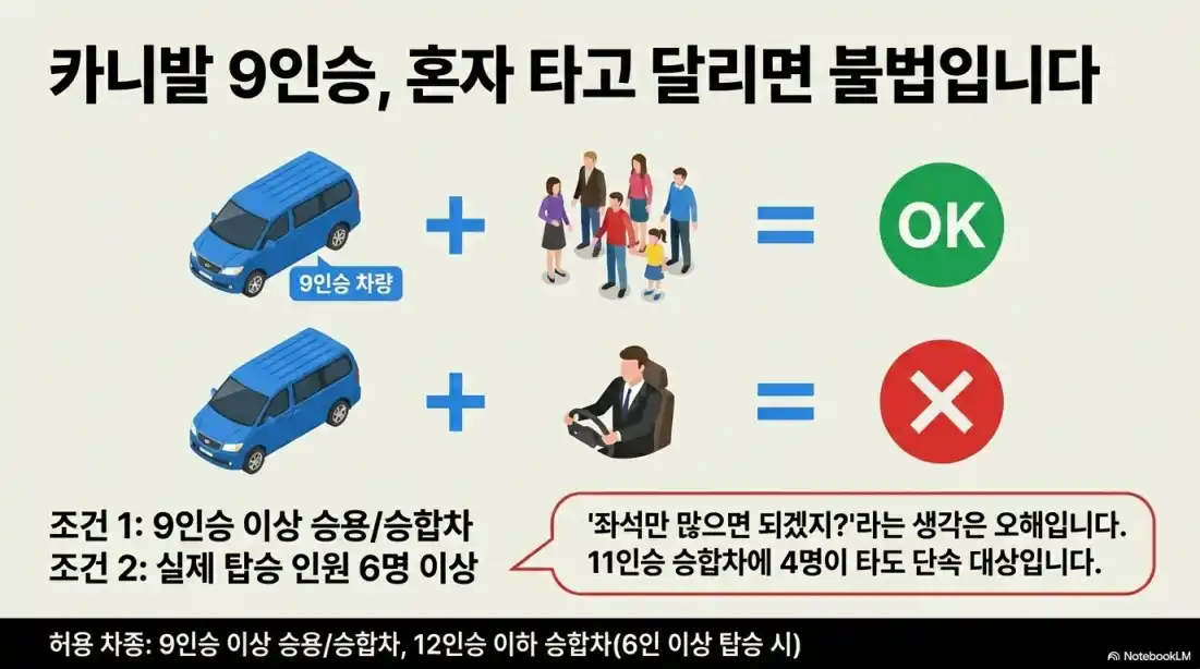 버스전용차선 벌금04