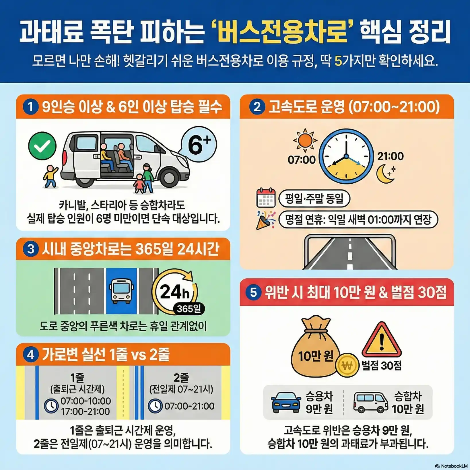 버스전용차선 벌금12