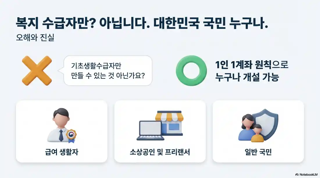 생계비통장 250만원14