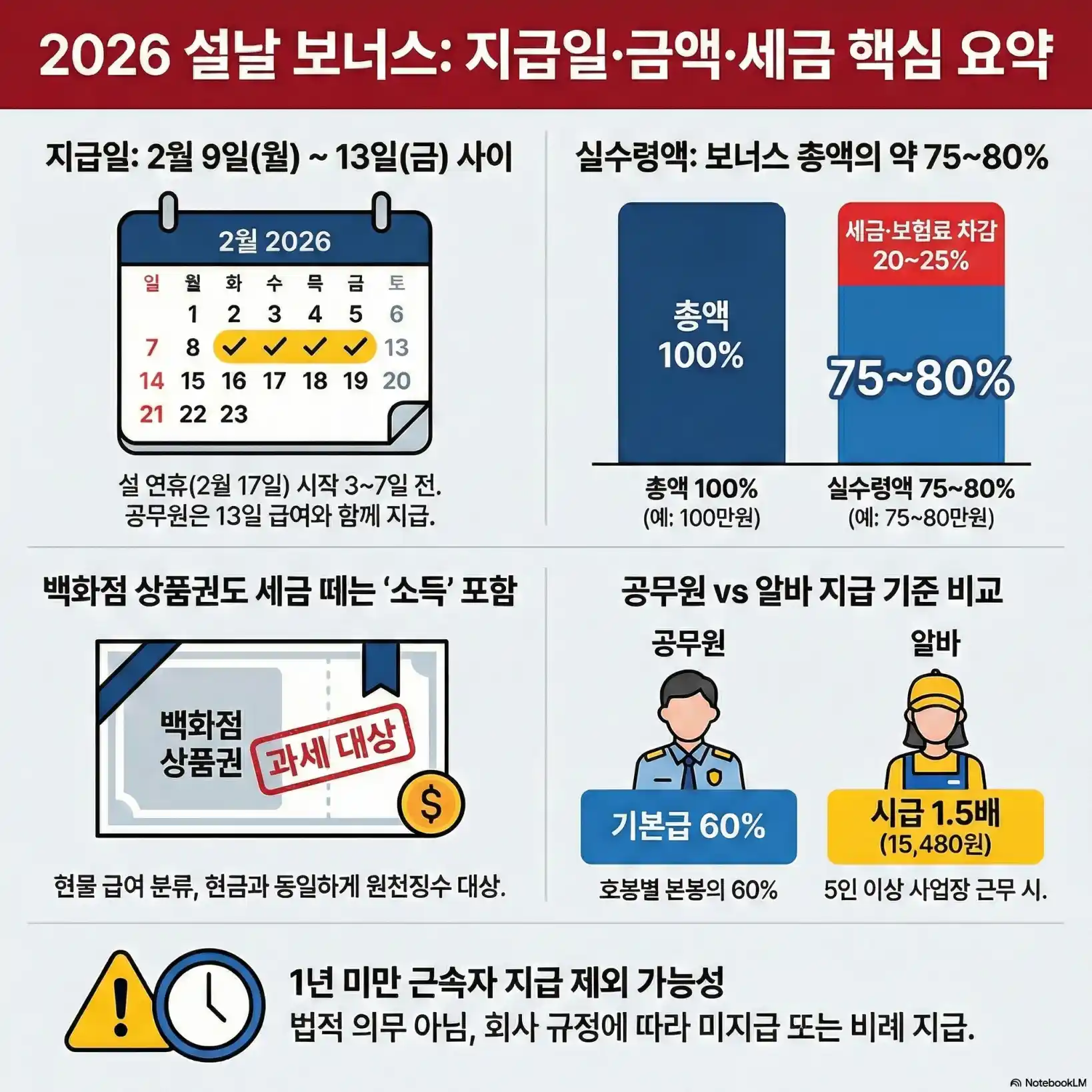 설날 연휴 상여금10