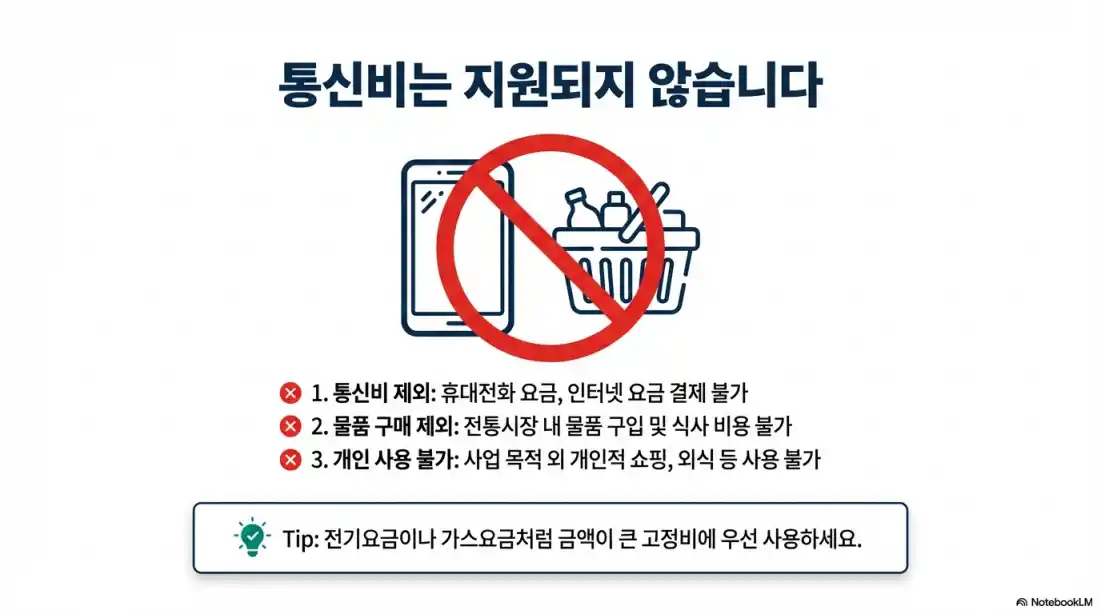 소상공인 경영안정 바우처 대상 01
