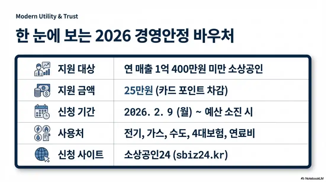 소상공인 경영안정 바우처 대상 07
