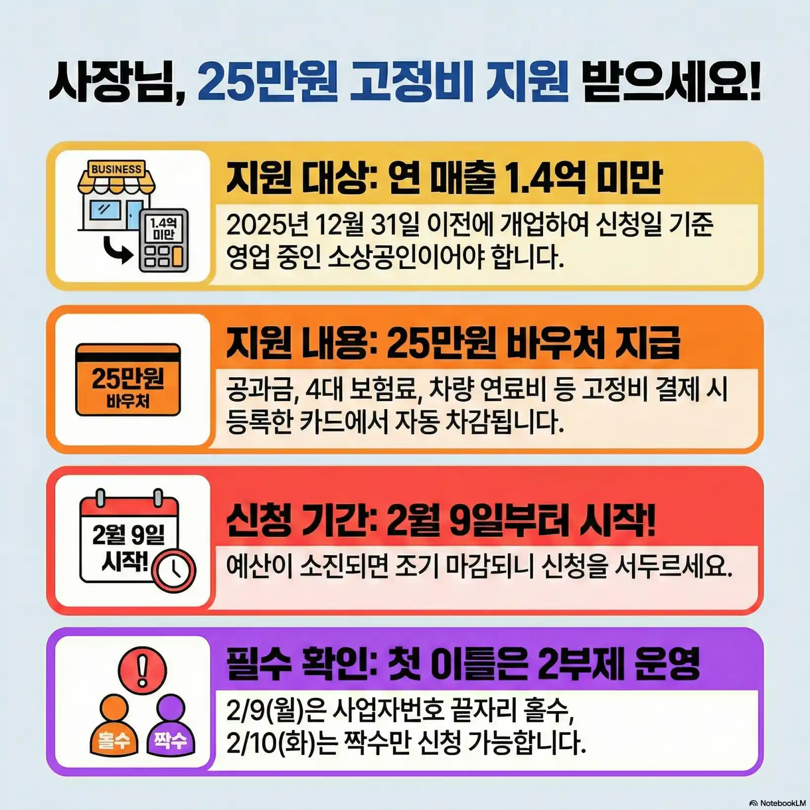 소상공인 경영안정 바우처 대상 10