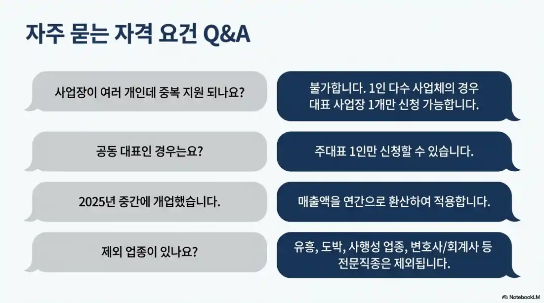 소상공인 경영안정 바우처 사용처01