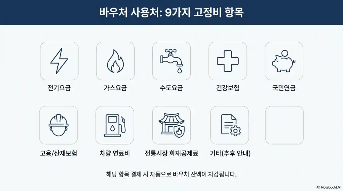 소상공인 경영안정 바우처 사용처05