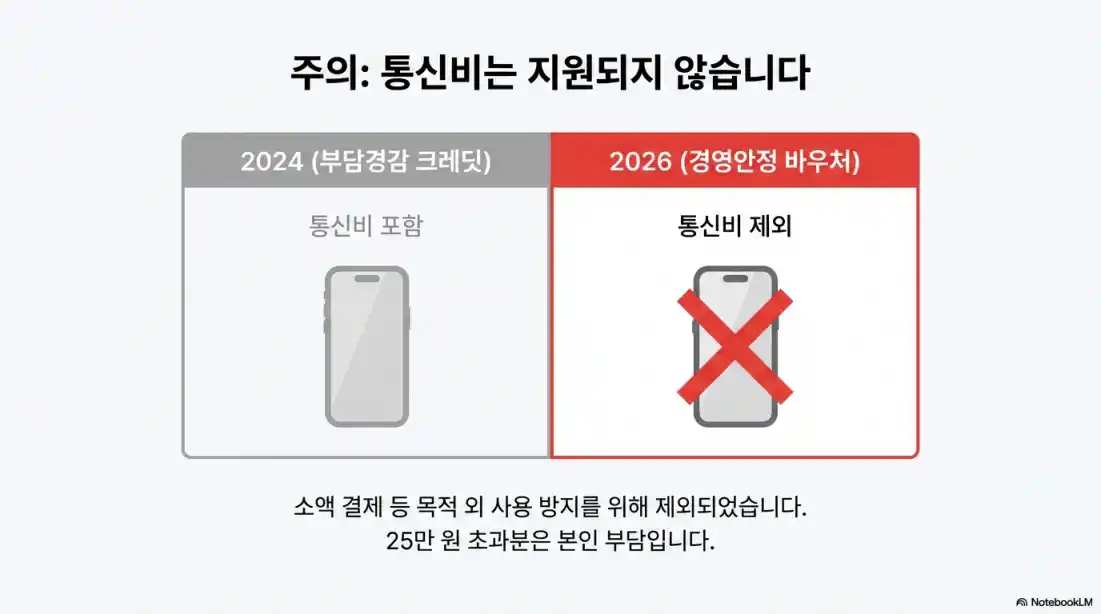 소상공인 경영안정 바우처 사용처06