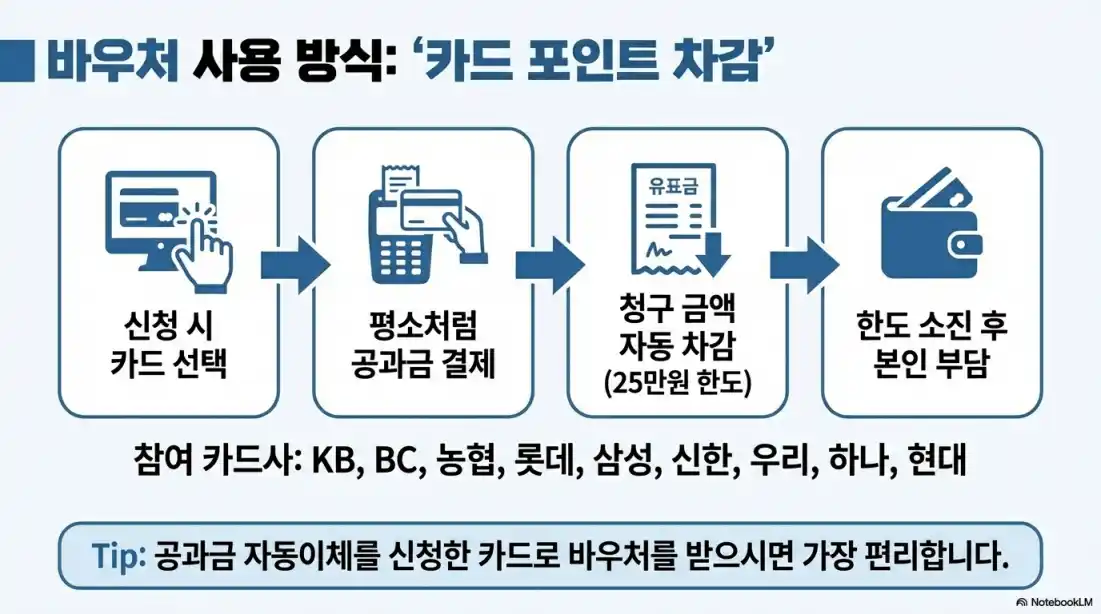 소상공인 경영안정 바우처 신청01