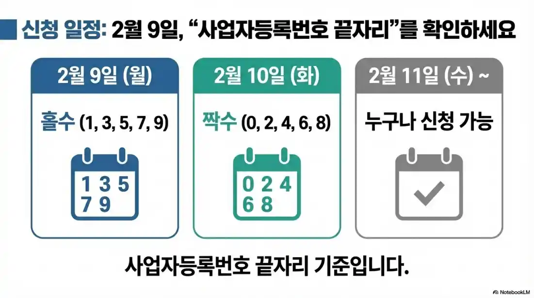 소상공인 경영안정 바우처 신청01