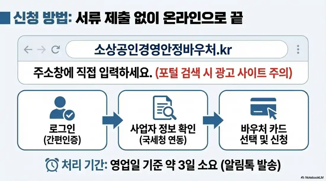 소상공인 경영안정 바우처 신청03