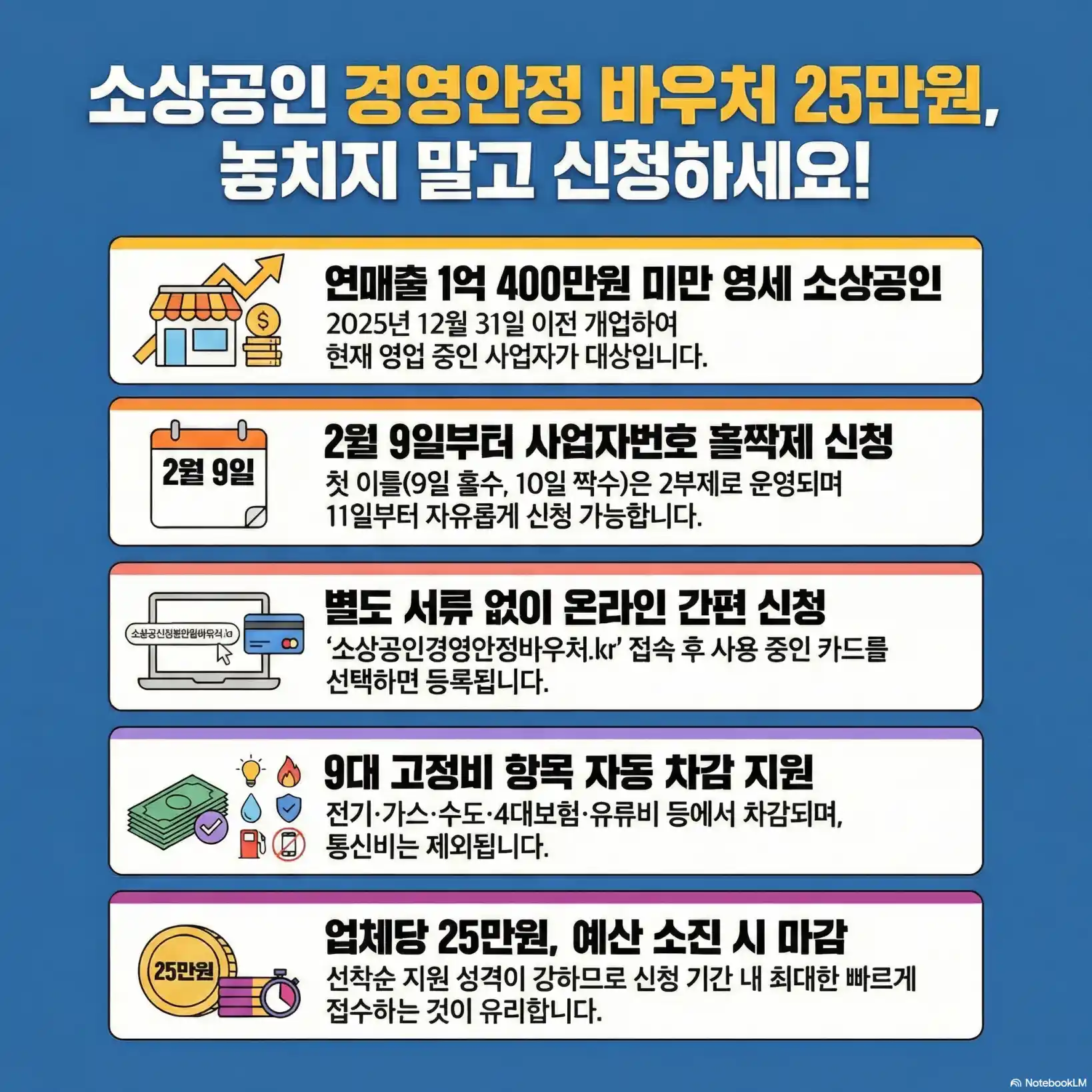 소상공인 경영안정 바우처 신청09
