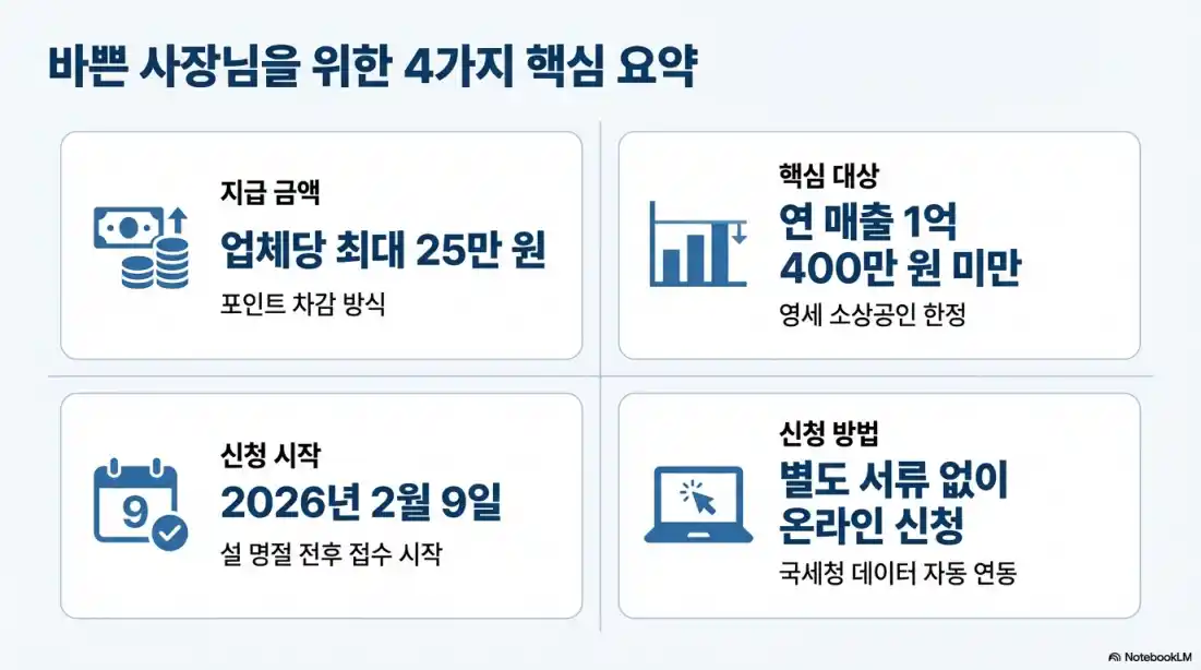 소상공인 경영안정 바우처 신청12