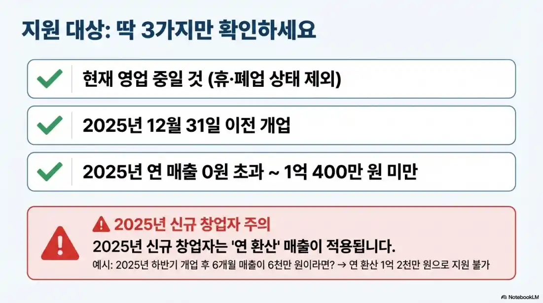 소상공인 경영안정 바우처 신청13