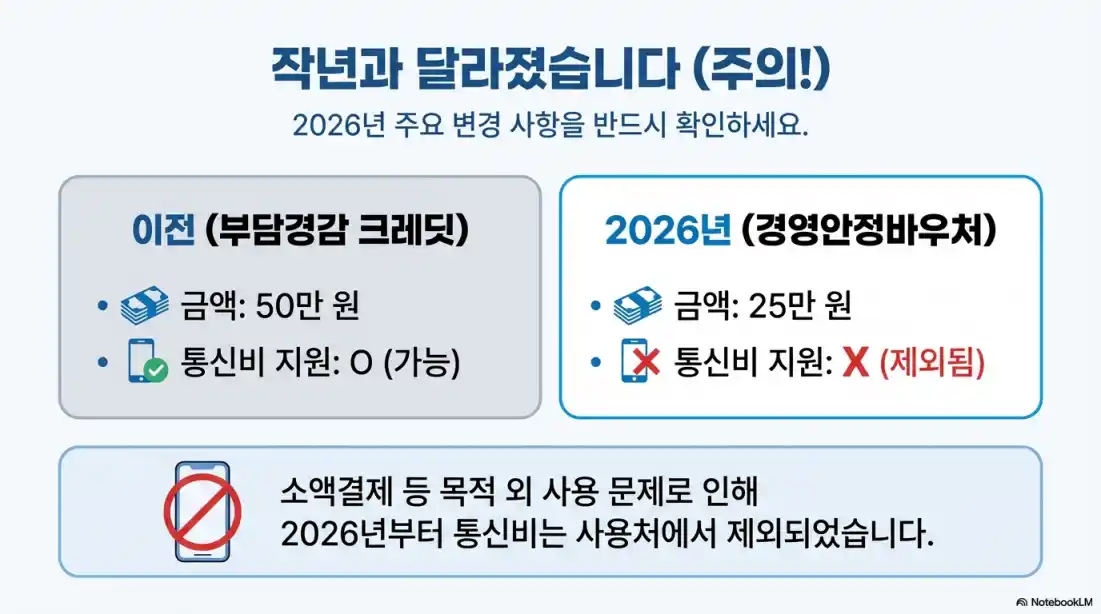소상공인 경영안정 바우처 신청15