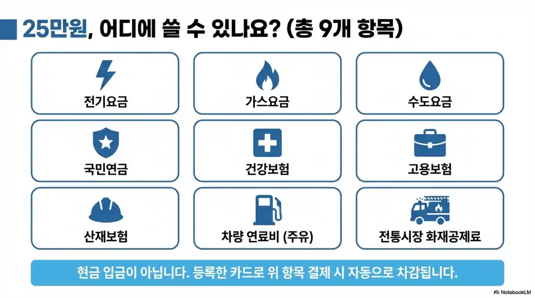 소상공인 경영안정 바우처 신청16