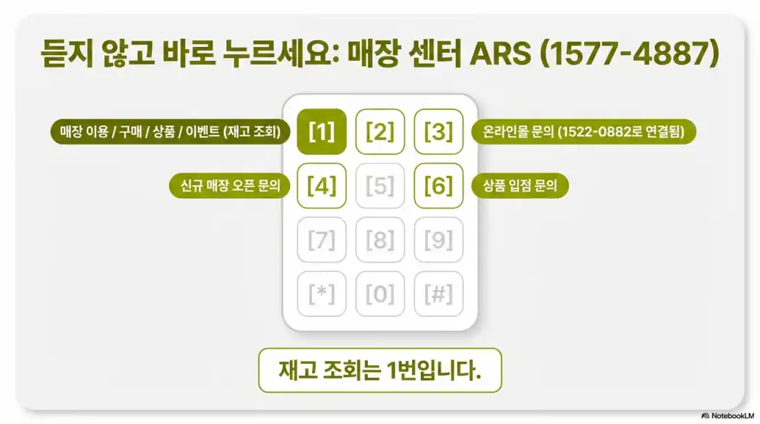 올리브영 고객센터01