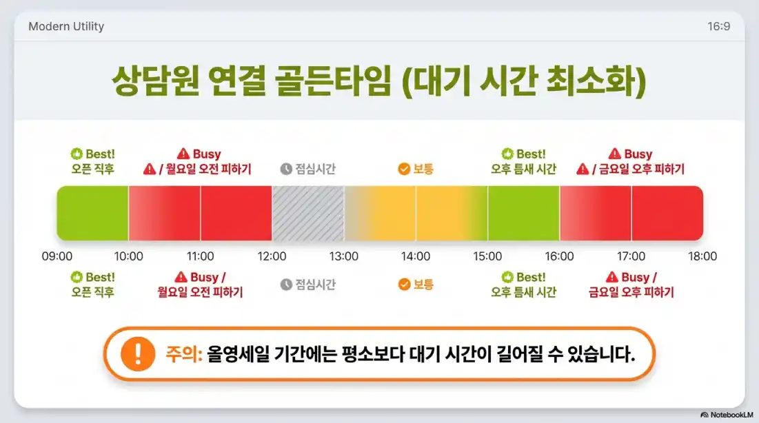 올리브영 고객센터02