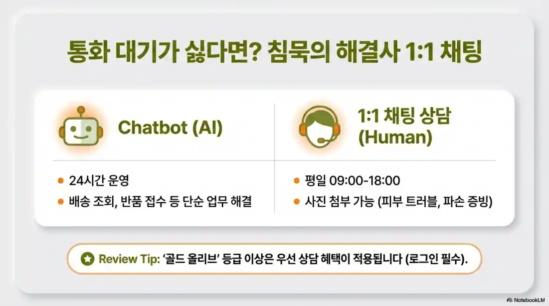 올리브영 고객센터04